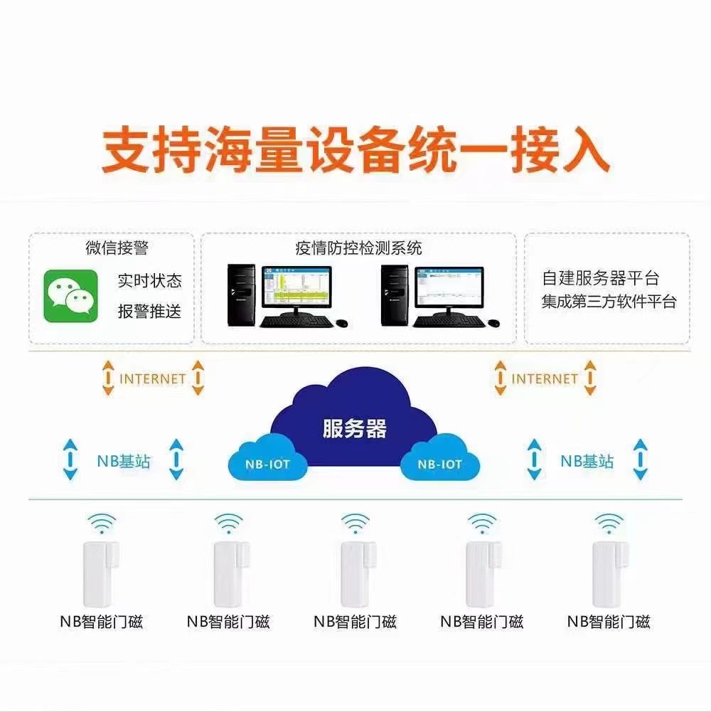 供應(yīng)無線智能門磁社區(qū)酒店防疫隔離門磁電子封條